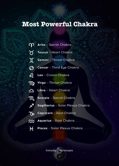 which zodiac sign is the strongest spiritual|most powerful zodiac sign ranked.